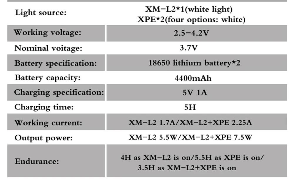 BORUiT B22 8000 Люмен XM-L2 светодиодный налобный фонарь 4-режимный фонарь с зумом Перезаряжаемые Головной фонарь Мощность банк фонарик Охота Фонари