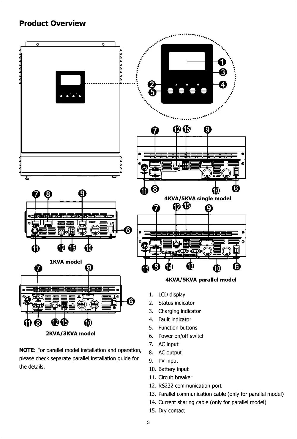 Гибридный инвертор 3KVA/5KVA PWM/слежением за максимальной точкой мощности, неэлектрифицирован инвертор синусоидального колебания инвертора солнечной энергии 24 V/48 V Батарея Зарядное устройство