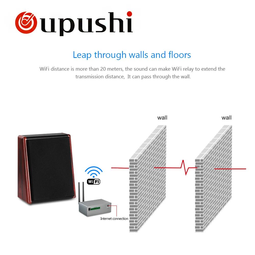 OUPUSHI CL315 20 Вт WI-FI деревянный громкоговоритель Фоновая музыка Настенный громкоговоритель в гостиной спальня домашней аудиосистемы