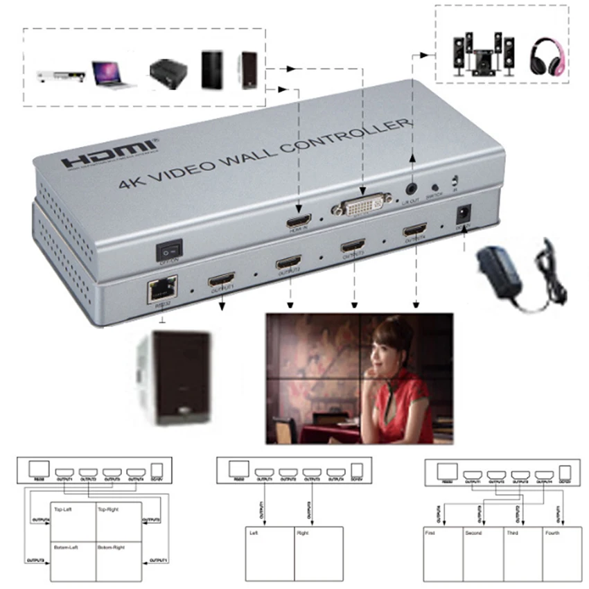 Video wall controller 2x2 1 HDMI/DVI Input 4 HDMI Output 4K TV Processor Images Stitching 4 TV Shows a Screen Splicing