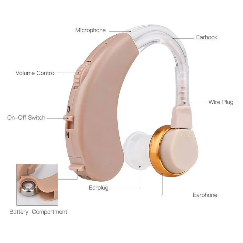 Удобный цифровой слуховой аппарат маленький звук голосовой усилитель для пожилых глухих громкость Регулируемый подслушивающий усилитель слабый звук