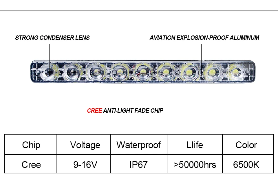 Foxcnsun 24W Car LED Work Light Bar led Chips Waterproof Offroad Car Work Bulb headlight ATV SUV 4WD Boat Truck for Jeep BMW (3)