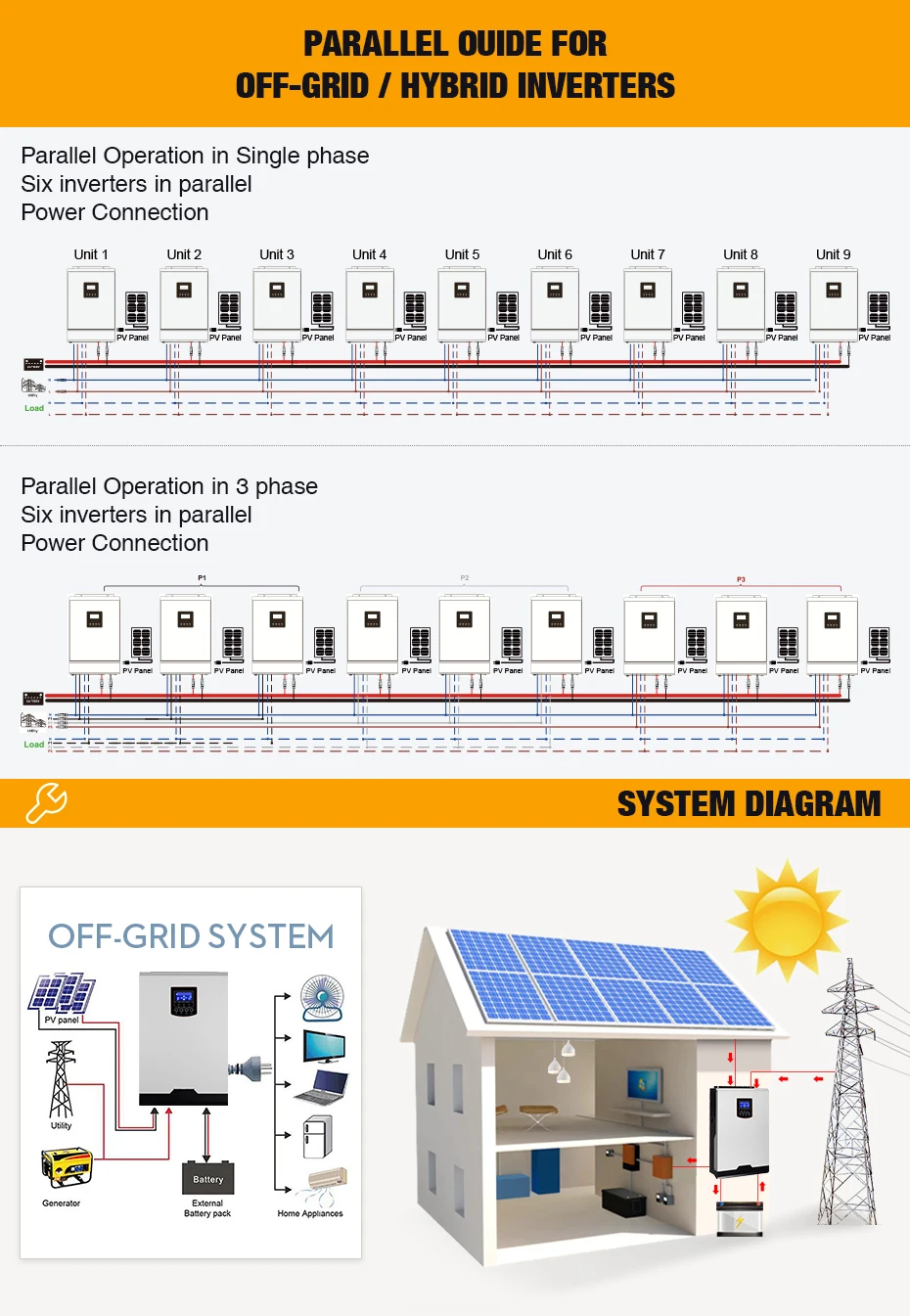 Солнечная гибридная электро Inverter120V 6Kva 4800W решеточный Инвертор 24V 80A со слежением за максимальной точкой мощности по ограничению на использование опасных материалов в производстве электрического и электронного оборудования Синусоидальная волна инвертирующий усилитель 60A AC Зарядное устройство инверсор