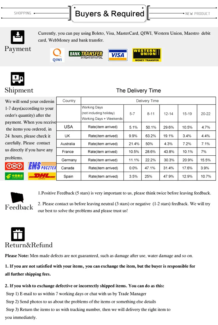 Buyers & Required