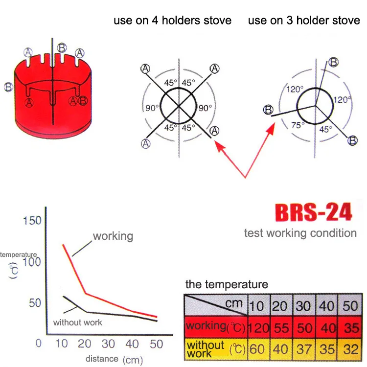 BRS-24 на открытом воздухе многоцелевой Дальний Инфракрасный Обогреватель Палатки Кемпинг Газовая плита грелка барбекю и бойлер для воды