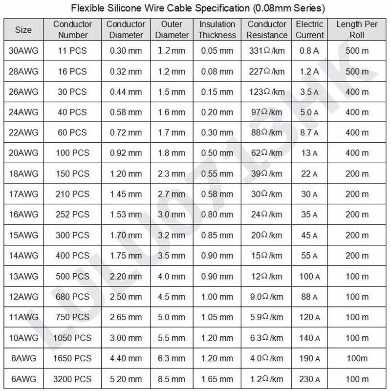 5 м/лот 30AWG гибкий силиконовый провод RC кабель 30AWG 11/0. 08TS OD 1,2 мм луженая медная проволока с 10 цветами на выбор