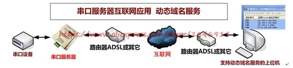 Серийный Сервер последовательный к сети Ethernet 485 в Ethernet TCPIP | modbus DTU передачи