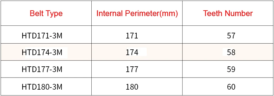 Correias de transmissão