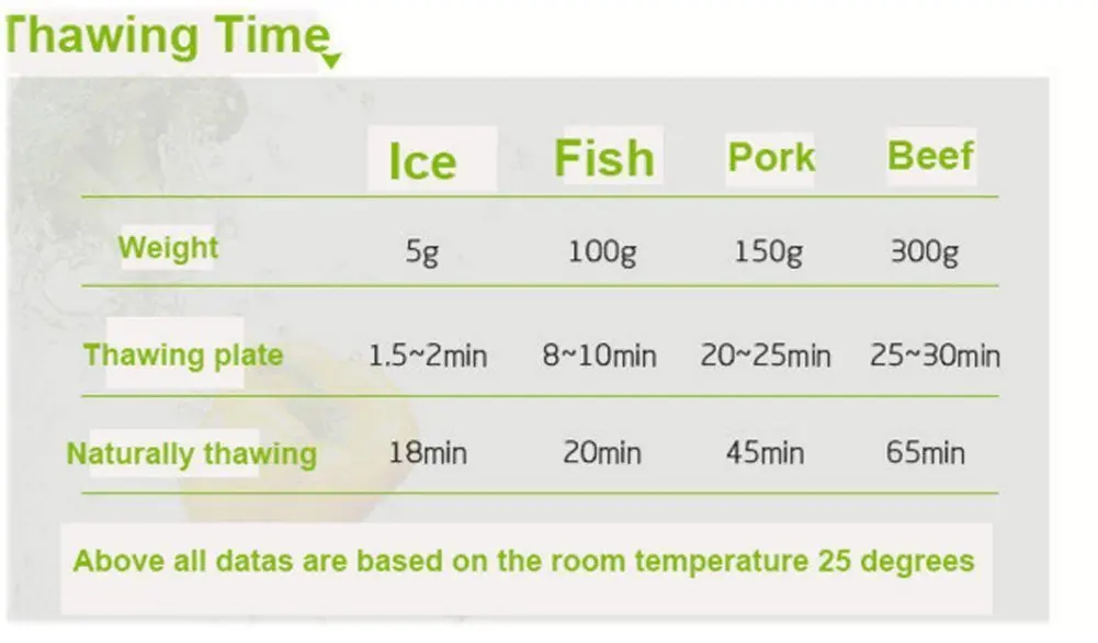 35.5 x 20.5 x 0.3CM Metal Aluminum Fast Defrosting Tray Defrost Meat Thaw Frozen Food Magic Kitchen Defrosting Tray kitchen tool 35.5 x 20.5 x 0.3CM Metal Aluminum Fast Defrosting Tray Defrost Meat Thaw Frozen Food Magic Kitchen Defrosting Tray kitchen tool