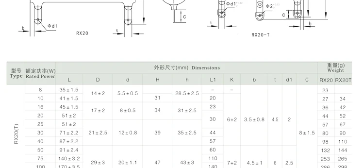 1 шт. RX20 ZG11 глазурованный резистор керамический конденсатор 15W 20W 30W 40W 50W 100W 150W