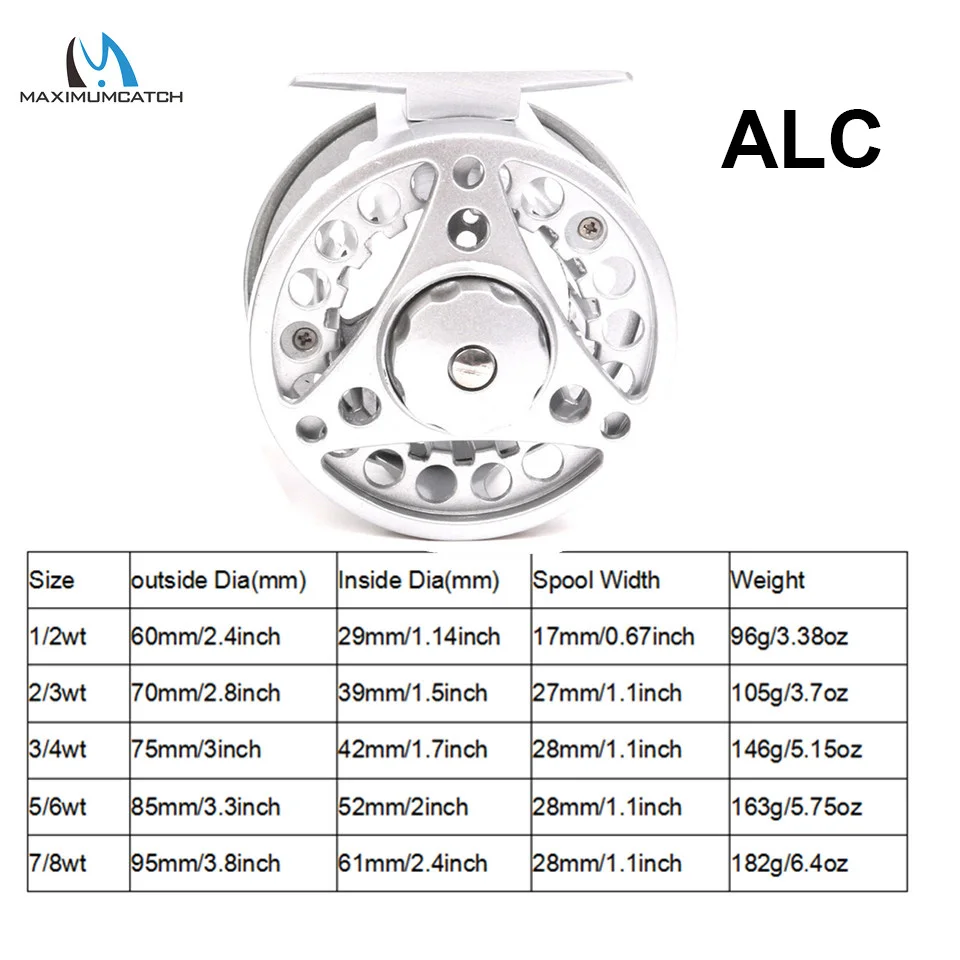 ALC