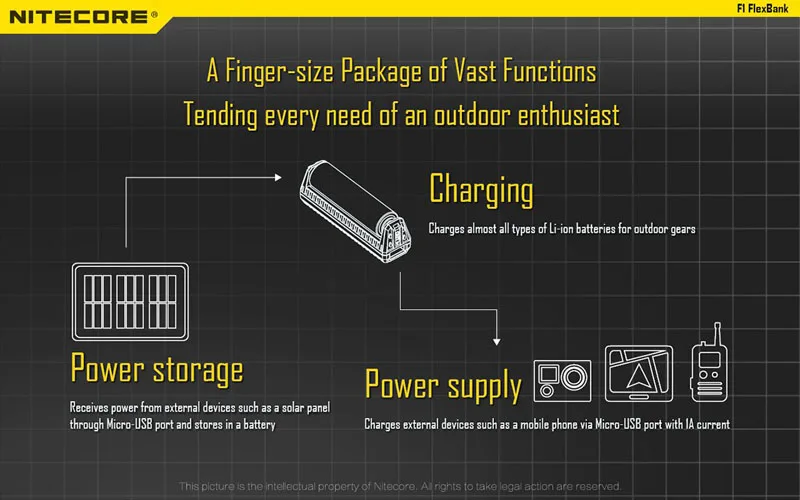 Оригинальное Nitecore F1 микро-USB умное зарядное устройство, зарядка, гибкий внешний аккумулятор для li-ion/IMR 26650 18650 батареи