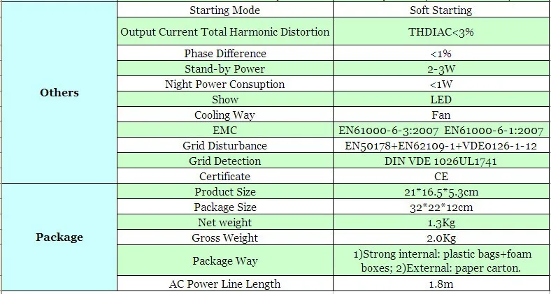 200-600W