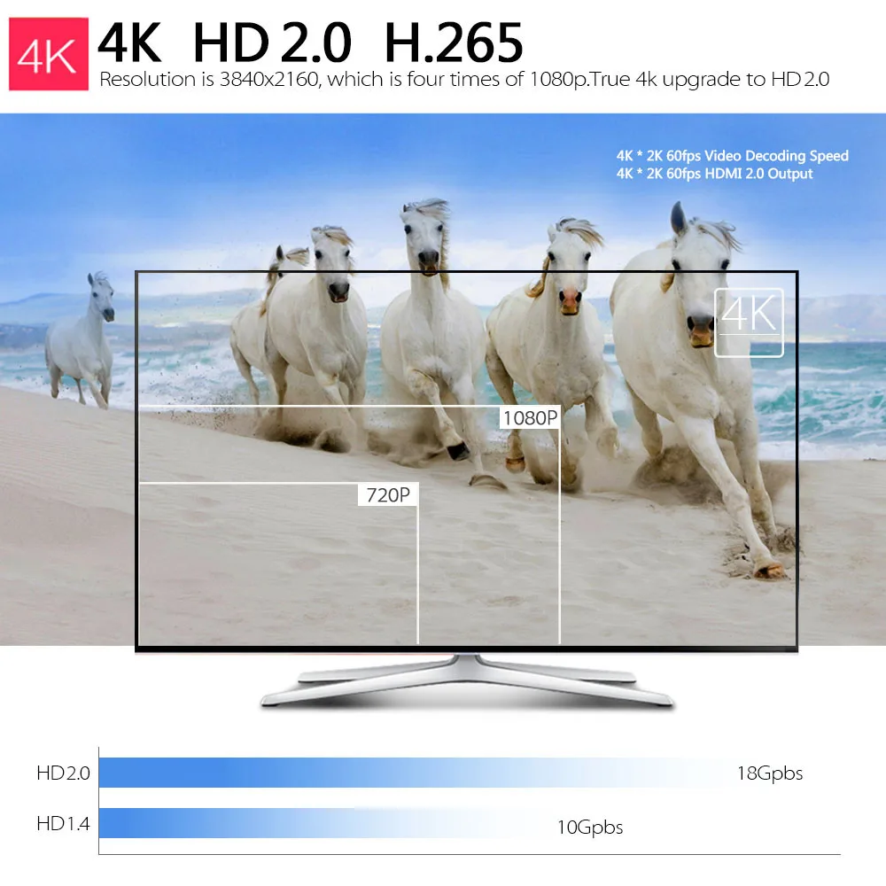 Docooler R39 Smart Android 7.1.2 ТВ приставка RK3229 четырехъядерный 16,1 UHD 4K ТВ приставка 1G/8G Мини ПК WiFi H.265 HD медиаплеер