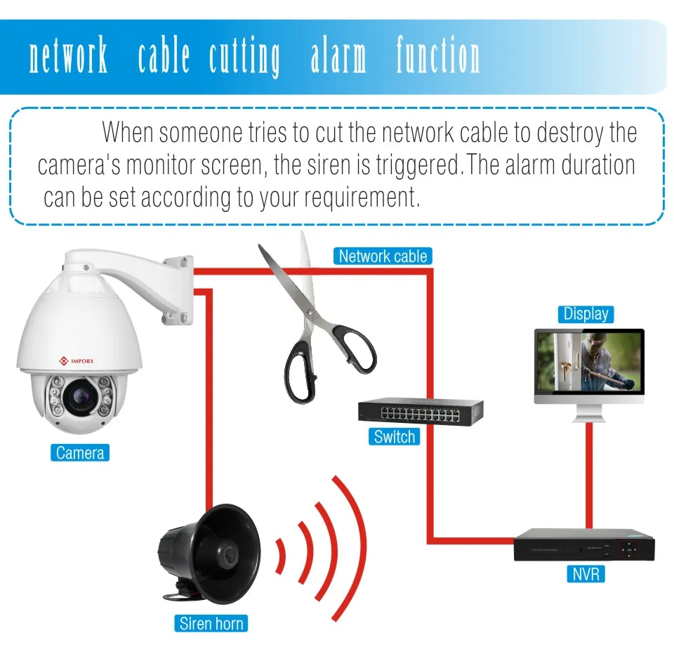 

Audio alarm Night VISION 1080P 20x 150M IR Distance HD CCTV PTZ Auto Tracking speed dome PTZ Camera