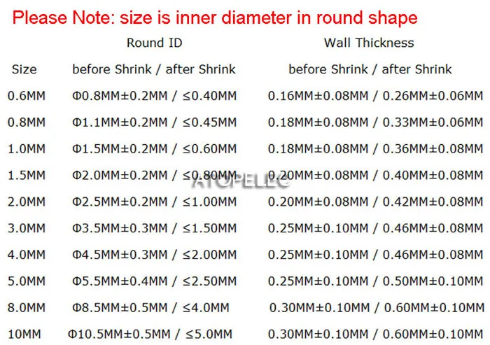 0.6 to 10small