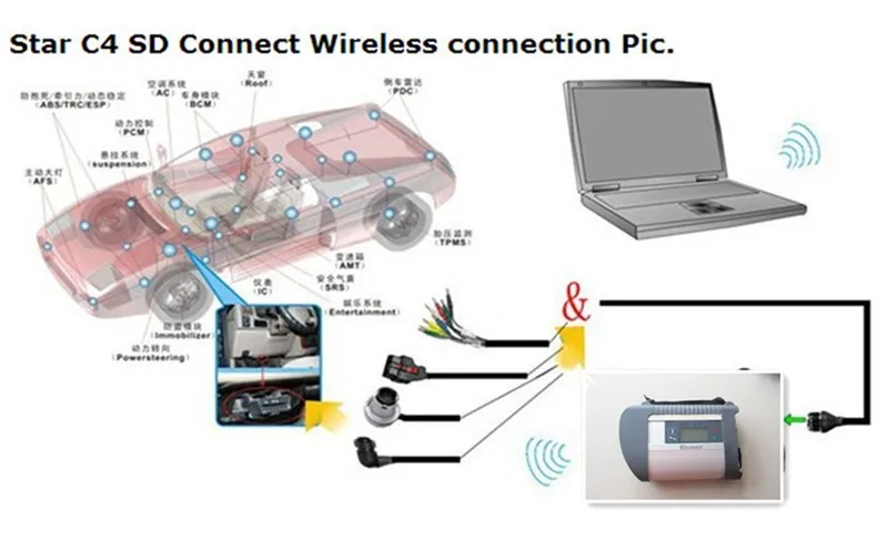 Супер MB STAR C4+ I5/4G ноутбук E6420 с 201905 xenter/DAS программным обеспечением HDD OBD 2 сканер для Mercedes Benz obd2 автомобильный диагностический инструмент