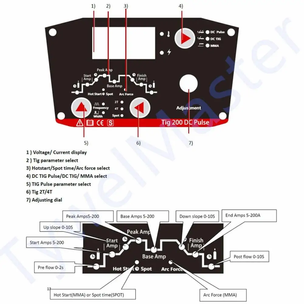 Профессиональная 200A цифровая Импульсная tig сварка Горячий старт HF зажигание антипригарная дуговая сила CE сварочный аппарат
