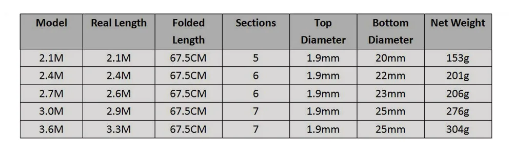GHOTDA из углеродного волокна 2,1 М 2,4 М 2,7 М 3,0 М 3,6 м телескопическая удочка фидерная ловля карпа