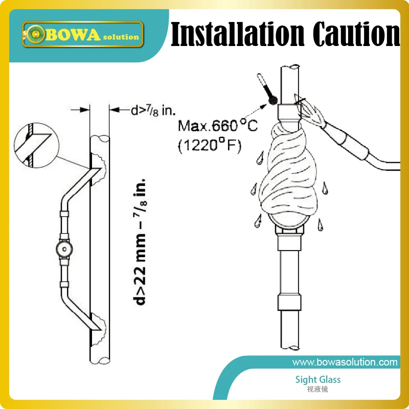 R170 Refrigerant Pressure Temperature Chart