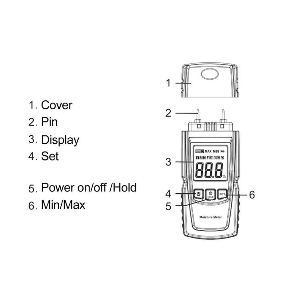 BENETECH GM610 цифровой ЖК-дисплей измеритель влажности древесины тестер Дерево Бумага дерево влажной детектор 2 булавки гигрометр