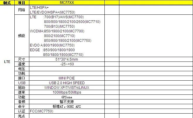 MC7750 GN