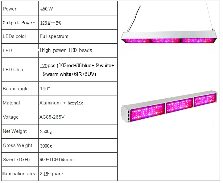 LVJING 150 W 300 W 450 W 600 W 750 W полный спектр светодиодный светать Водонепроницаемый IP65 Фито лампы для растений цветник теплица гидропоники