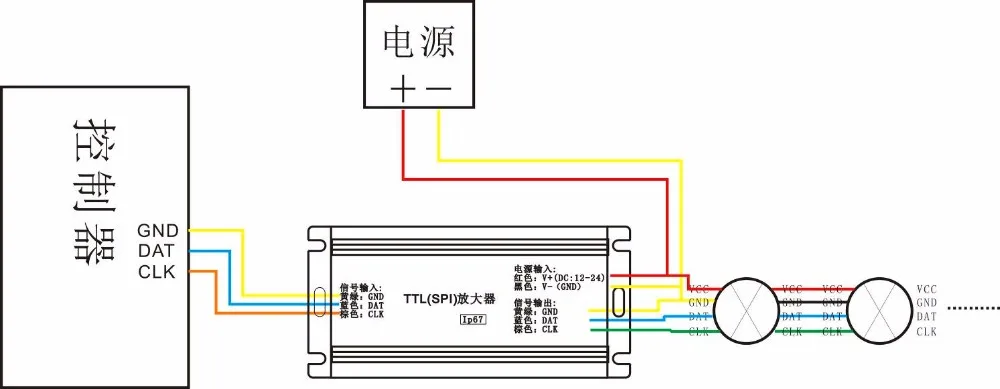 IP68 TTL сигнал усилитель; с оптической изоляцией функция; DC5-24V вход; использованный для WS2811/WS2812/TM1804/UCS1903/GS8208 и т. д. пикселей