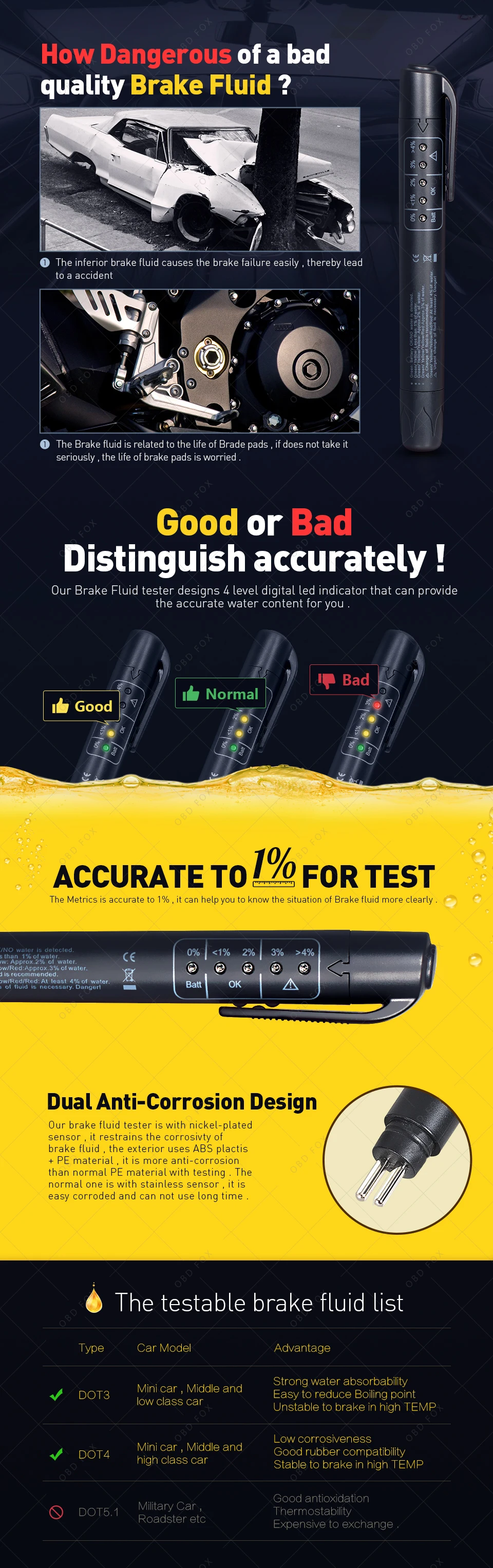 Brake fluid tester (1)