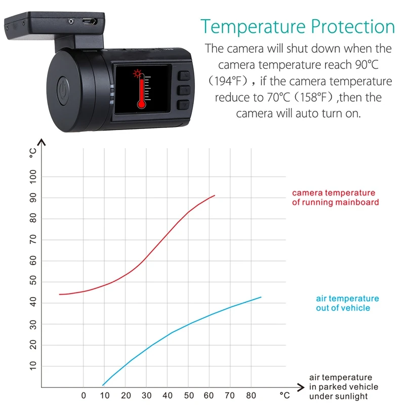 Blueskysea Mini 1080P двойной объектив Автомобильный видеорегистратор супер конденсатор Автомобильный видеорегистратор рекордер Gps Cpl Hardwire 1,5 дюймов двойной объектив вождения Reco