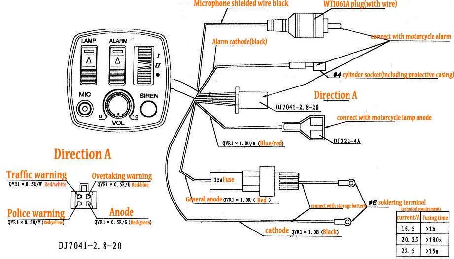 equipamentos e utensílios elétricos