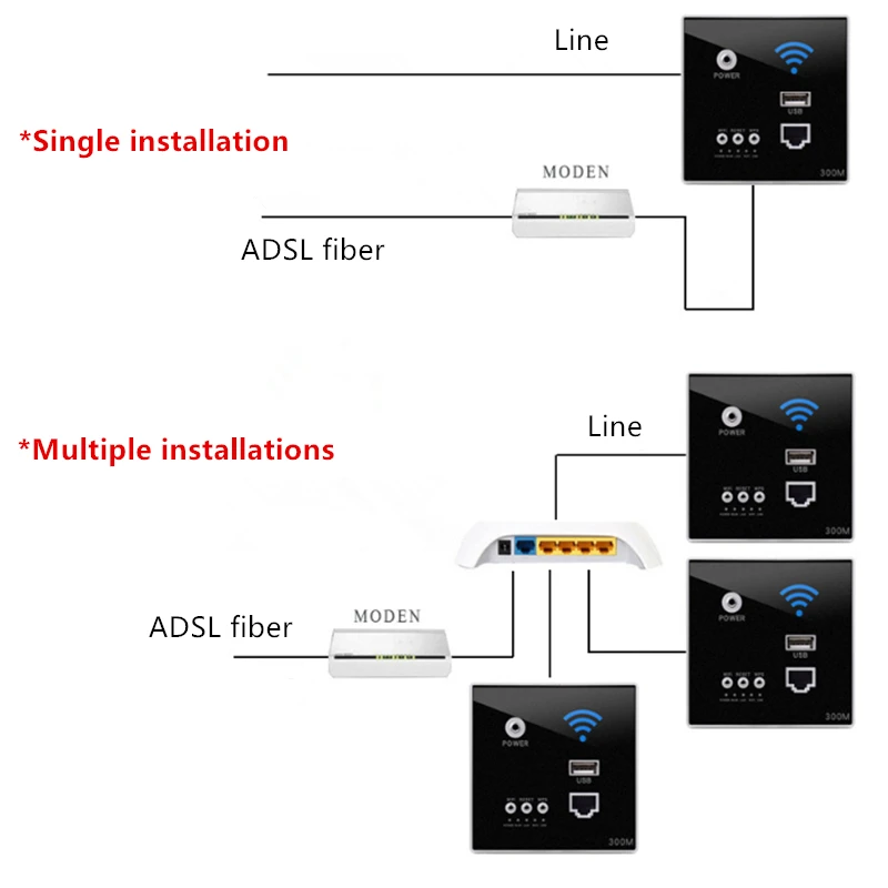 300 м отель розетка умная Беспроводная розетка Wi-Fi ретранслятор с USB 86 Тип стены AP панель Usb выход настенная пластина США