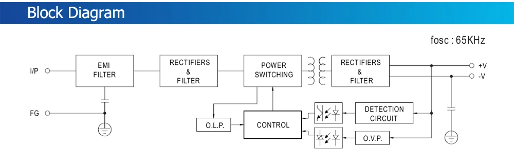 Переключение Питание 100W Переключатель Питание Meanwell LRS-100 3,3 V 5V 12V 15V 24V 36V 48V продукт