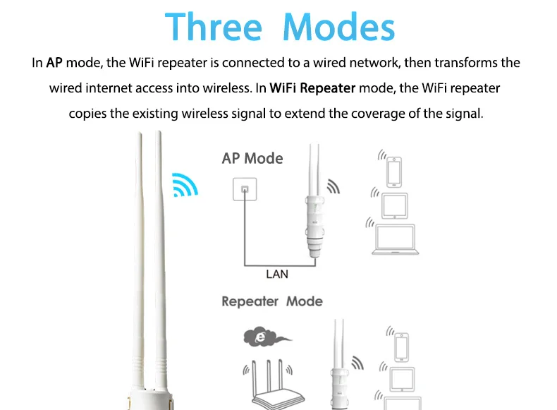 Imice Открытый wifi роутер AC600M Wi-Fi ретранслятор 2.4 г+ 5 г Беспроводной Wi-Fi усилитель Extender Водонепроницаемый маршрутизатор с 5dbi антенны