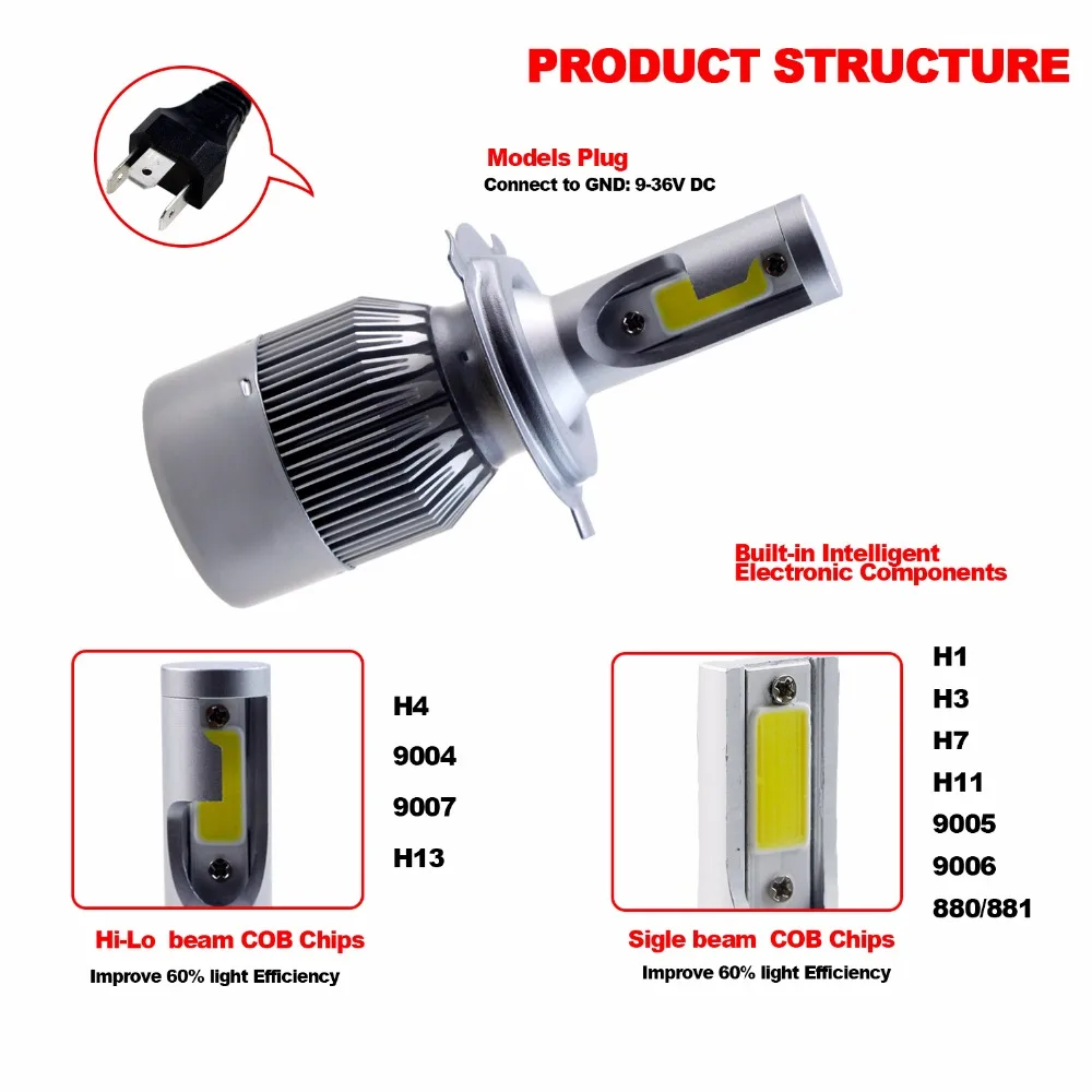 GEETANS H4 H7 H13 H11 H1 9005 9006 COB светодиодный головной светильник 60 Вт Автомобильный светодиодный головной светильник s лампы головного 9004 светильник чистый белый 6000-6500K EH