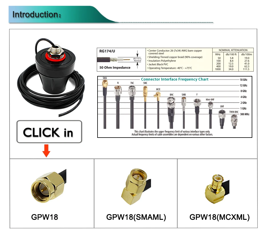 GPW18--1
