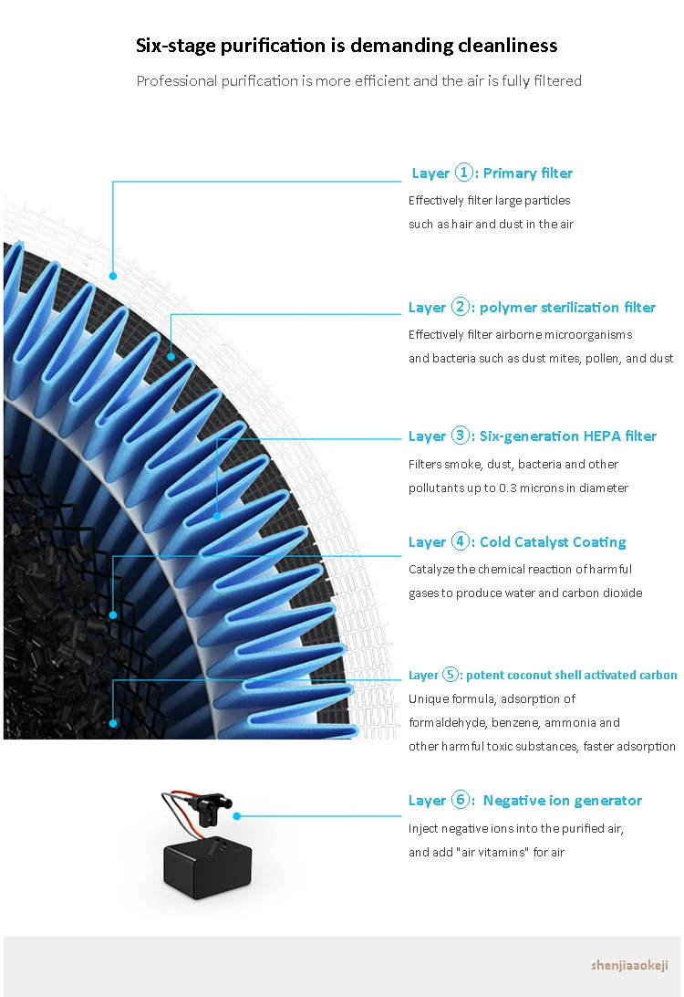 Очиститель воздуха домашний отрицательный ионный высококачественный Интеллектуальный очиститель воздуха безопасный и эффективный