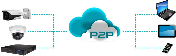 p2p