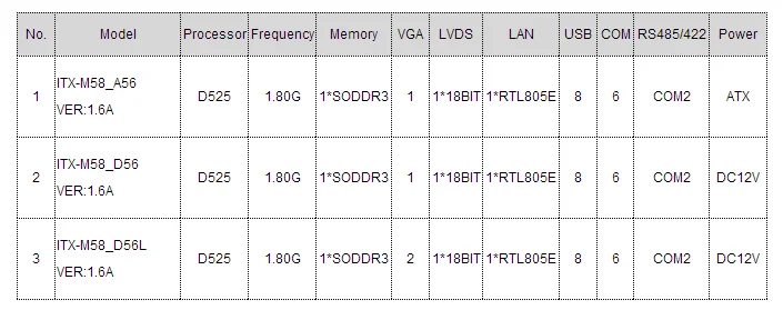 Новый Atom D525/D425/N455Processor Mini-ITX материнская плата с двойной Gigabit Ethernet