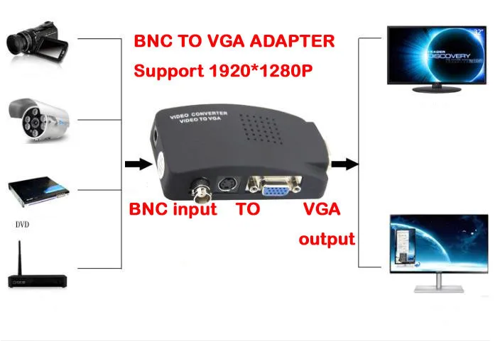 Многофункциональный мониторинг интерфейс хоста дисплей с терминала vga Adapter 1920*1280 P BNC vga конвертер для видео камера DVD