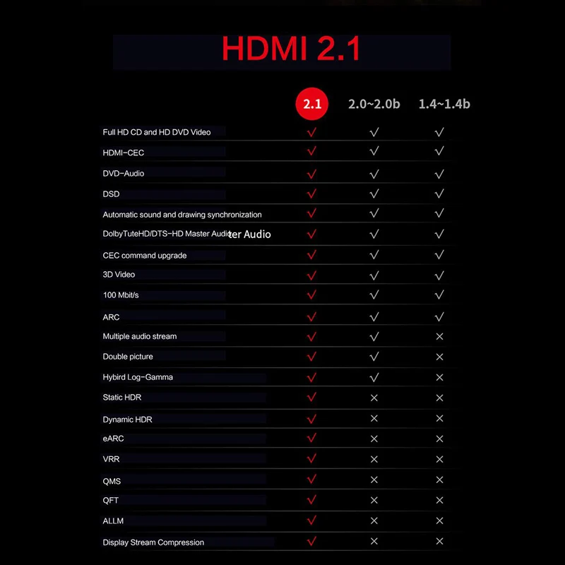  8K HDMI 2.1 Cables 48Gbps 8K@120Hz 4K60@Hz Support Dynamic HDR 4:4:4 HDCP 2.2 3D for TV Amplifier P