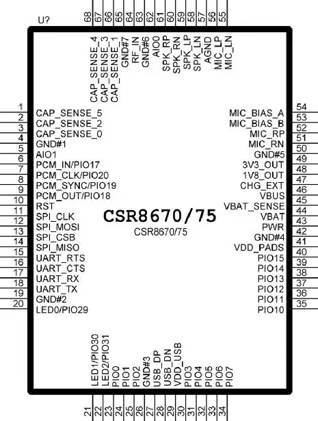 CSR8675 Bluetooth V5.0 низкая мощность Bluetooth аудио модуль APTX-HD без потерь сжатия ip волокно SPDIF