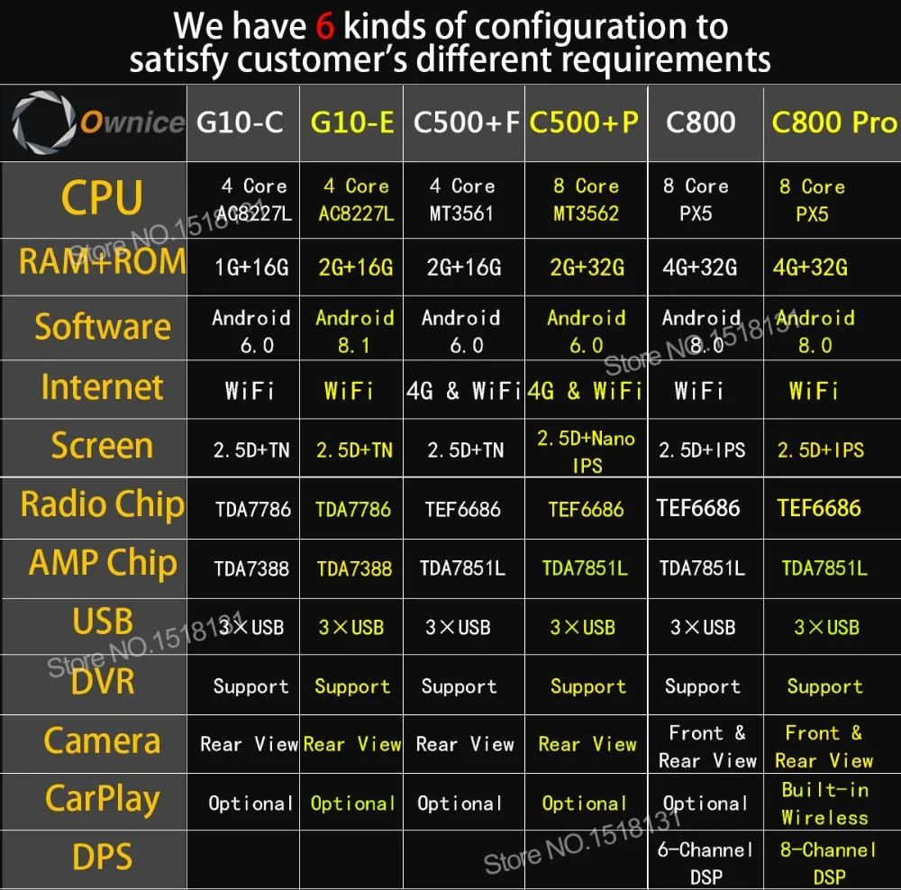 " ips 8 ядерный Android 8,1 автомобильный dvd-плеер 4G ram+ 32G rom для Ford Focus 2 MK2 2007-2011 AT gps Navi Radio CarPlay DSP ADAS CAM