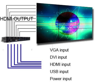 3x3 видеостена от ag609 hdmi видеостена контроллер hdmi выход