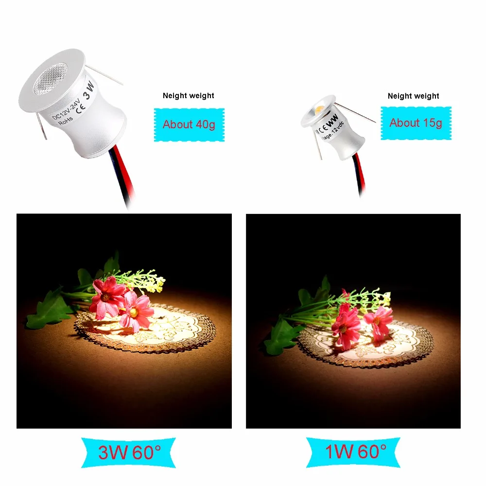 12V-24V Led Spotlight Cabinet Mini Spot Light IP65 Waterproof 1W 3W Recessed Down Light Cold Warm White Cupboard Showcase use Q
