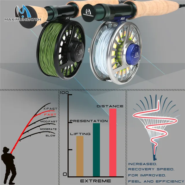 Best Fly Fishing Rod Reel Combo Beginners  9 Weight Saltwater Fly Rod  Combo - Fly - Aliexpress