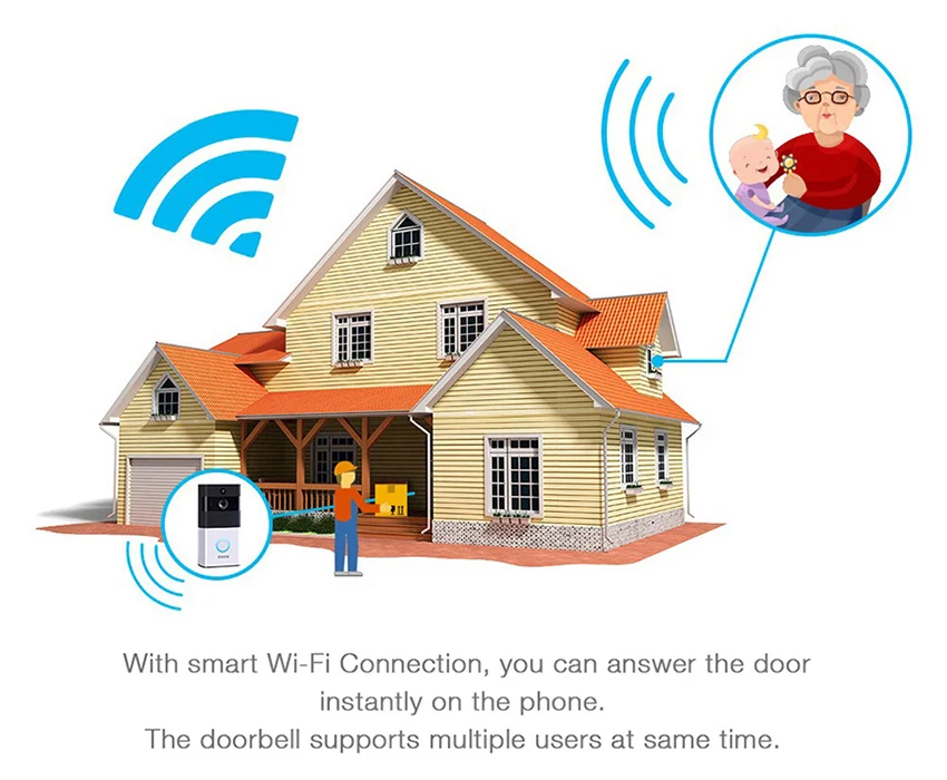 V7 Smart IP 1080 P видео внутренней связи с Wi-Fi видео дверной звонок камера для квартиры ИК-сигнализация беспроводная камера безопасности