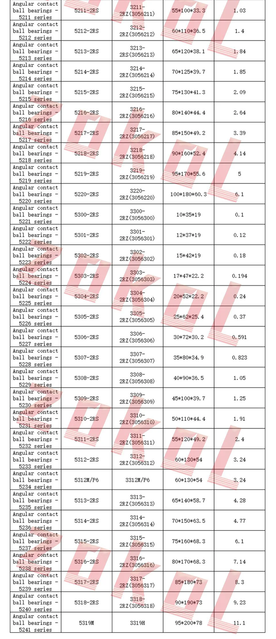 Подшипник zokol 5201 2RS 3201 2RZ(3056201) осевой угловой контактный шариковый подшипник 12*32*15,9 мм