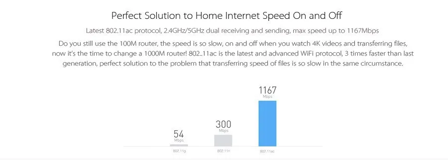 Xiaomi Mi WIFI Router Mini