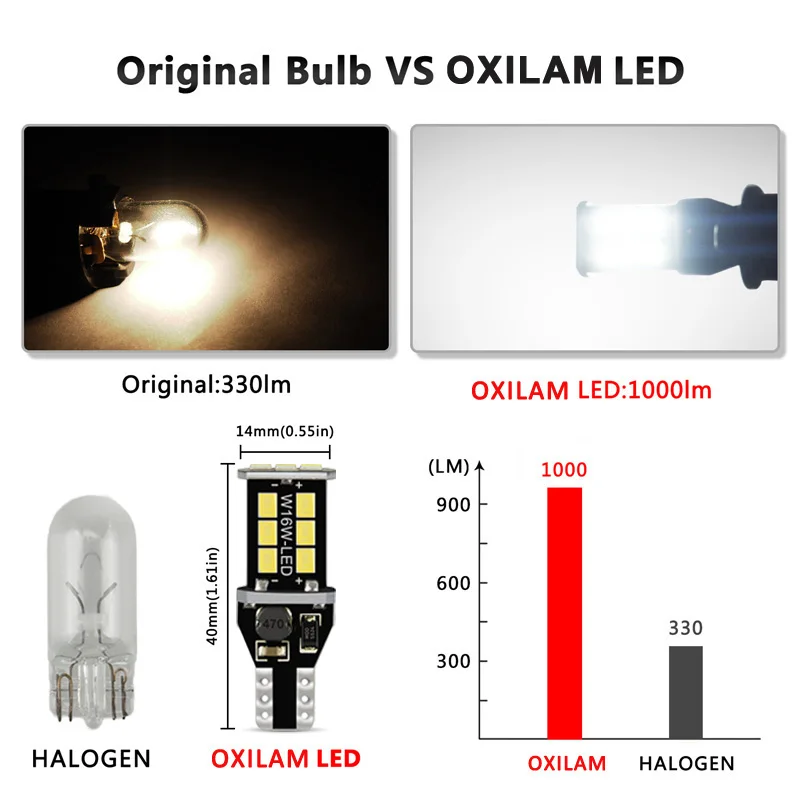 T15 LED W5W (12)
